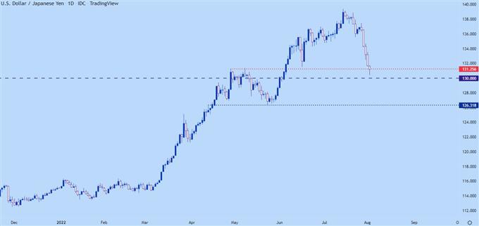 usdjpy daily chart