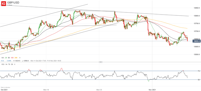 Latest GBP/USD price chart.