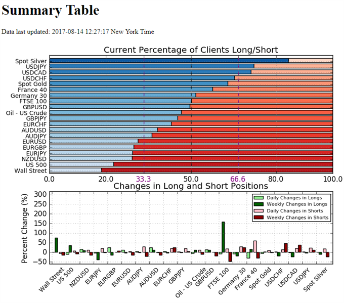Retail Sentiment