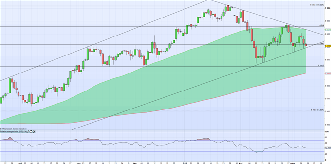 Analyse technique WTI/Brent : La tendance baissière pourrait se poursuivre