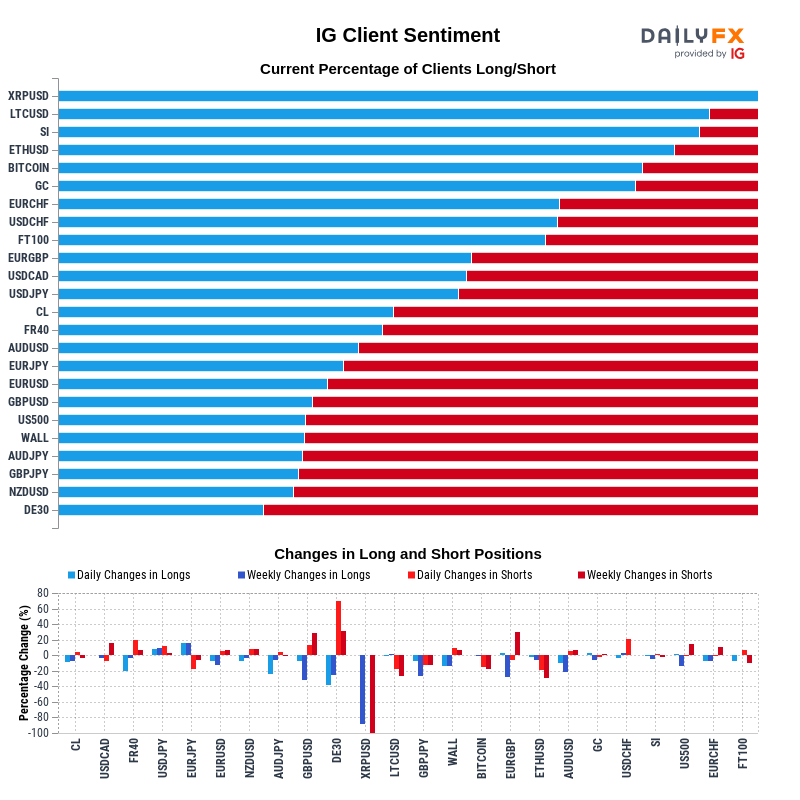 IG Client Sentiment Report 2021-01-26 16:00