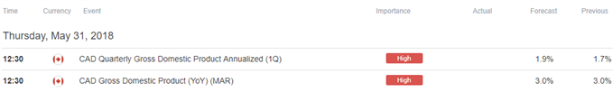 Image of DailyFX economic calendar