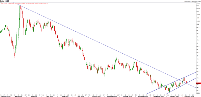 Currency Volatility Subdued, USD Drops, EUR &amp; GBP Benefit - US Market Open