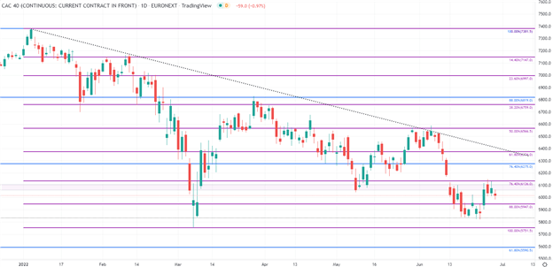 Recession Fears Loom Dragging Stocks &amp; Bitcoin (BTC/USD) Lower 