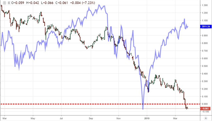 Usd Vs Gbp 10 Year Chart