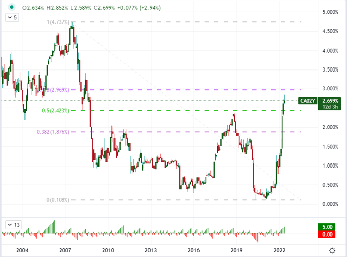 Перспективы USDCAD изменчивы, но канадский доллар рискует развернуться