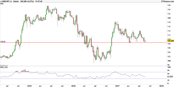 USD/JPY : avant l’IPC japonais, deux signaux haussiers apparaissent