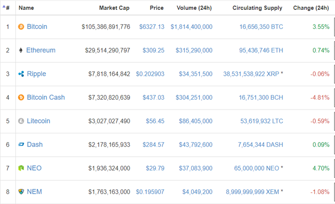 bitcoin statements