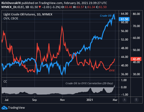 Crude Oil Price Volatility Chart Technical Forecast