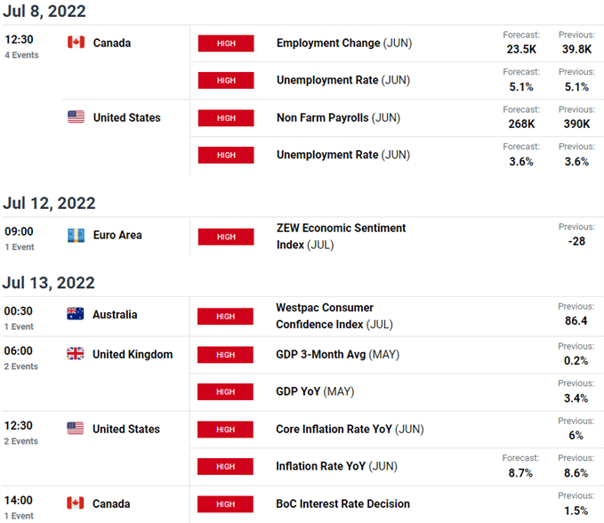 Gold Price Technical Outlook Gold Price Plunge Continues into July