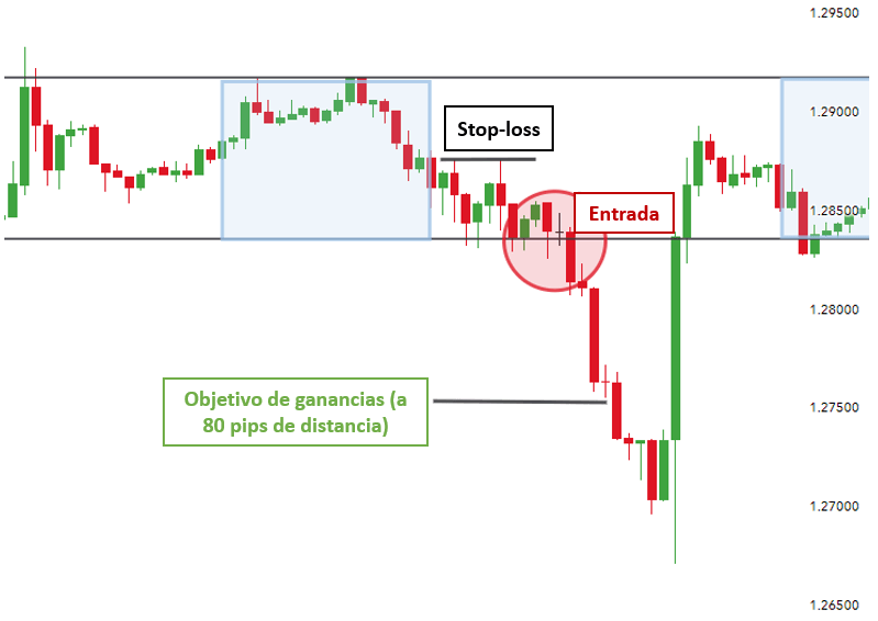 Guia Para Los Traders De Forex Como Operar Durante La Sesion De Tokio