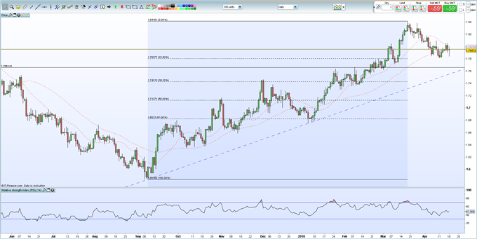 Pending Long GBPCAD After UK Inflation Sell-Off   *UPDATE*