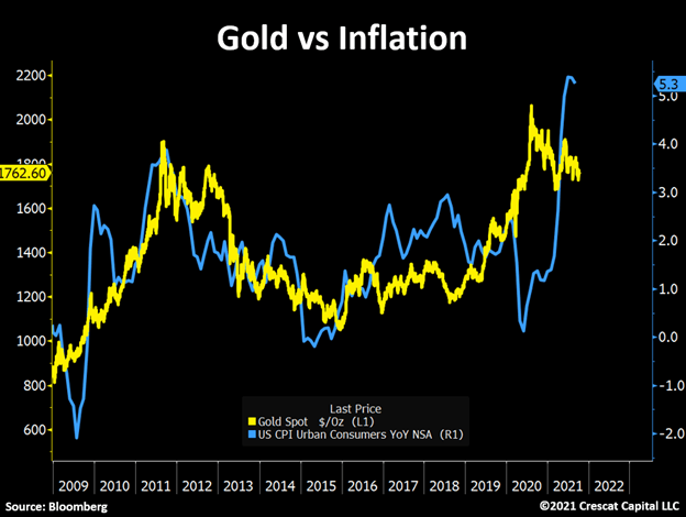 Prévisions Gold : le cours de l’or bientôt de retour sur le devant de la scène ? 