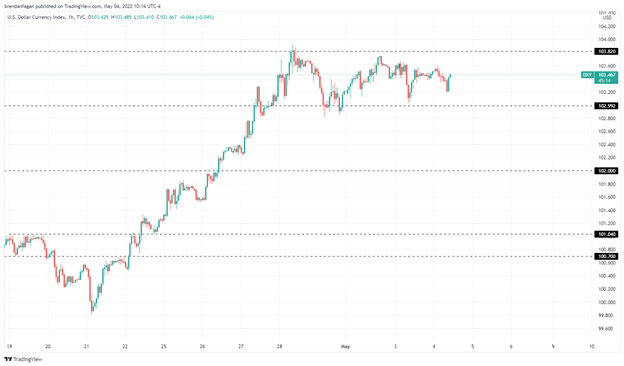 Доллар США колеблется, так как индекс PMI в сфере услуг США соответствует ожиданиям – решение FOMC по процентной ставке находится в поле зрения