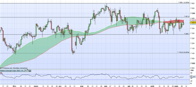 FTSE : entre publications économiques, BoE et Brexit