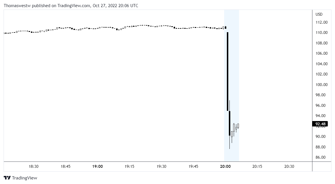 ganancias del tercer trimestre del precio de las acciones de amazon