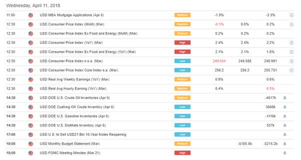 US AM Digest: Crude Oil Highest Since December 2014 on Geopolitical Tensions