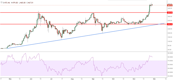 Bitcoin – Ethereum : est-ce trop tard pour en acheter ?