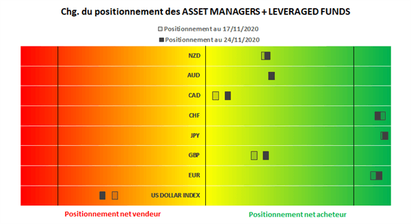 DXY : Le dollar confirme le début d’un renversement baissier majeur
