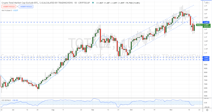 Bitcoin (BTC) and Ethereum (ETH): A Period of Strong Consolidation is Needed if The Long-Term Trend is to Resume