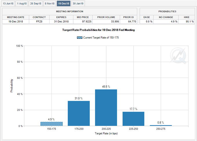 Image of Fed Fund Futures