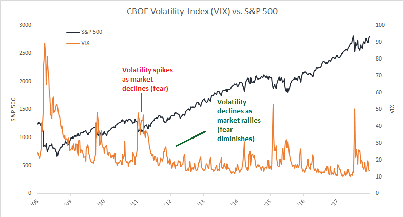 Nasdaq Daily Volume Chart