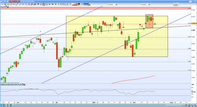 Indice CAC 40