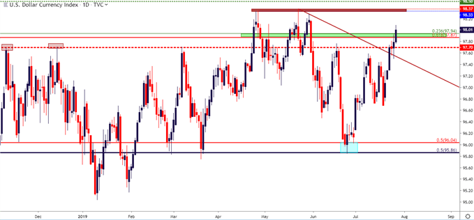 !   Fx Price Action Setups In Gbp Usd Usd Jpy Usd Cad And Usd Chf - 