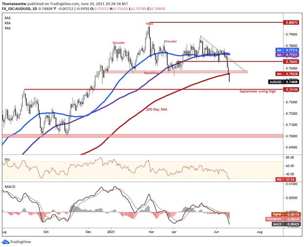 AUDUSD Chart 