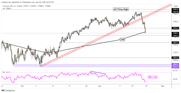 S&P 500 демонстрирует уверенное возвращение, ASX 200 рискует остаться позади из-за карантина в Китае