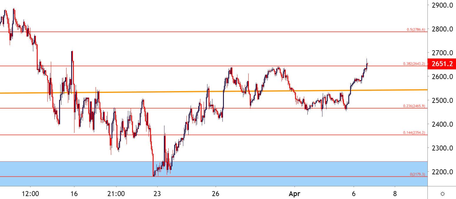 EUR/USD at 12-week highs – where next?