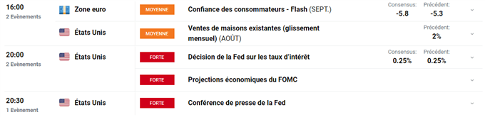 Calendrier economique du Jour