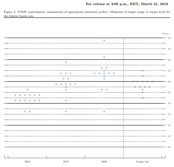 Image of Fed dot plot
