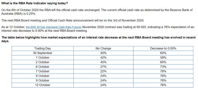 Image of ASX 30 Day Interbank Cash Rate Futures