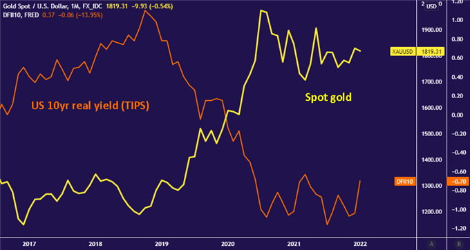 Gold Prices Coil Up For Breakout. Will US Inflation Data Be The Trigger?