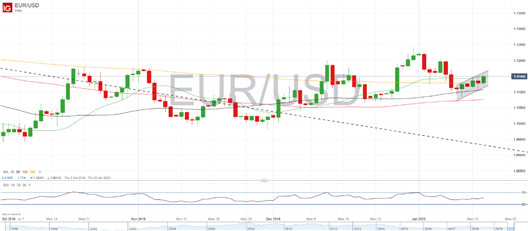 Análisis EUR/USD: rompe la resistencia de la tendencia bajista, ¿podrá mantenerlo?
