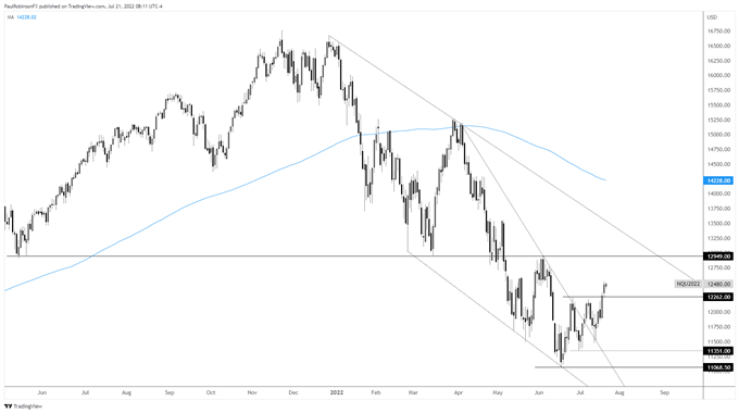 ndx daily chart