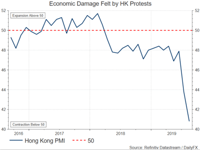 Hang Seng Index Real Time Chart