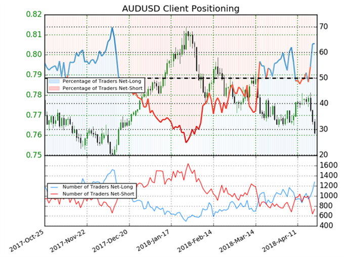 Asia AM Digest: Australian Dollar Faces CPI Amidst Stronger USD