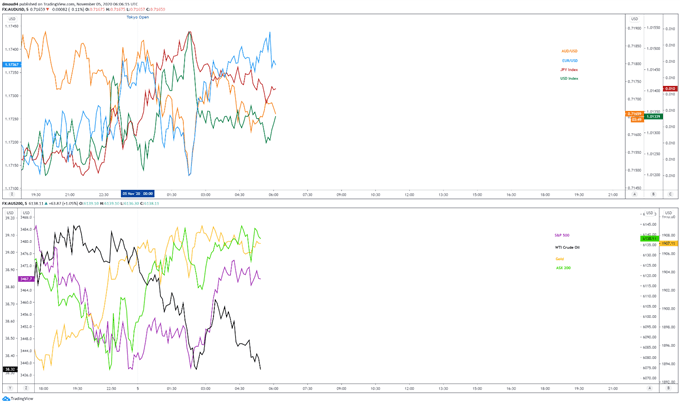 EUR/USD Rates to Rise as Biden Closes in On Presidency Ahead of FOMC  