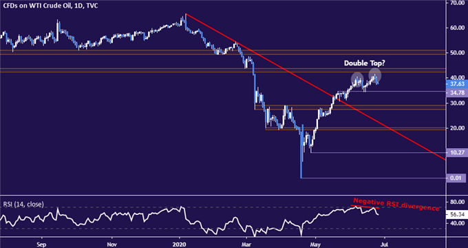 Gold Prices at Risk as Covid-19 Case Growth Rise Lifts US Dollar