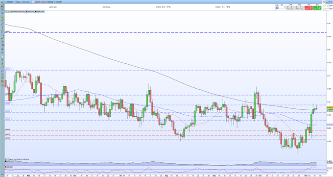 British Pound (GBP) Outlook Strained as Article 16 Fears Flare Up