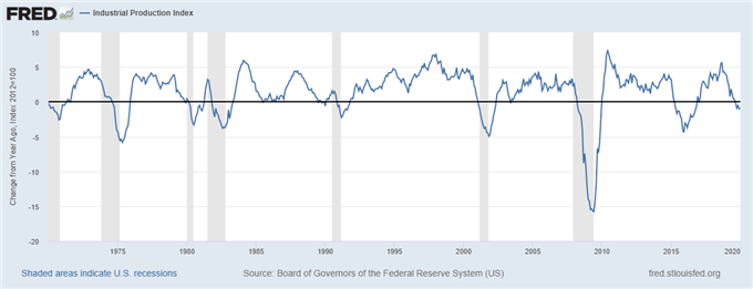 DXY : Le dollar Roi du Forex en ce début d’année