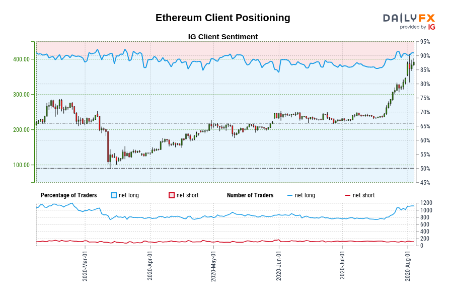 Ethereum Client Positioning
