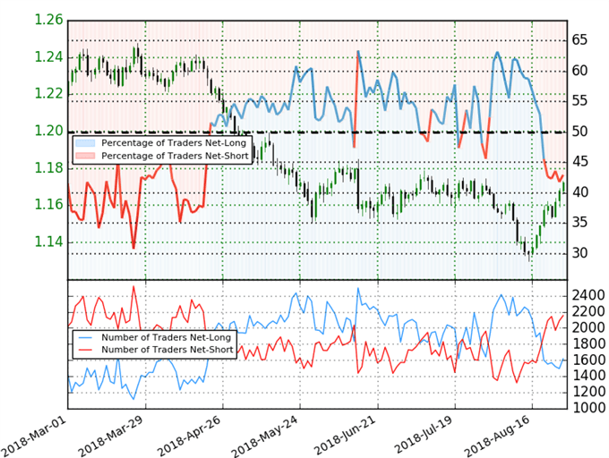 EUR/USD Trader Sentiment