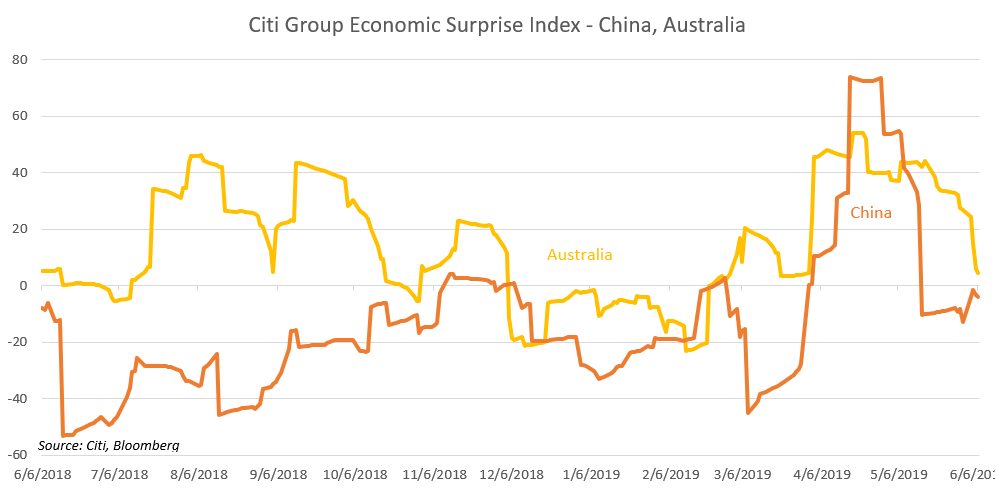 Forex Aud At Risk From Employment Data Trade War Slower Global - 