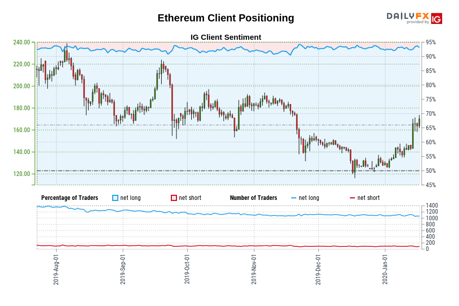 Ethereum Client Positioning