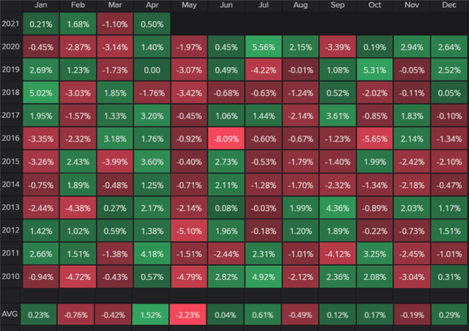 GBP/USD Weekly Forecast: Scottish Election Risk &amp; BoE QE Taper, GBP Volatility Ahead