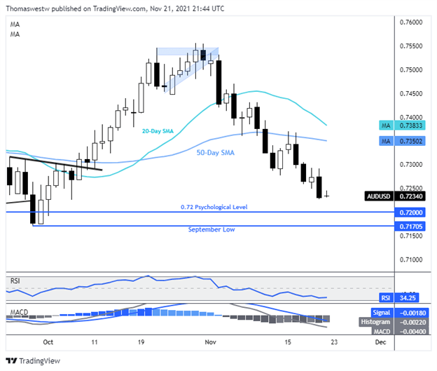 audusd chart 