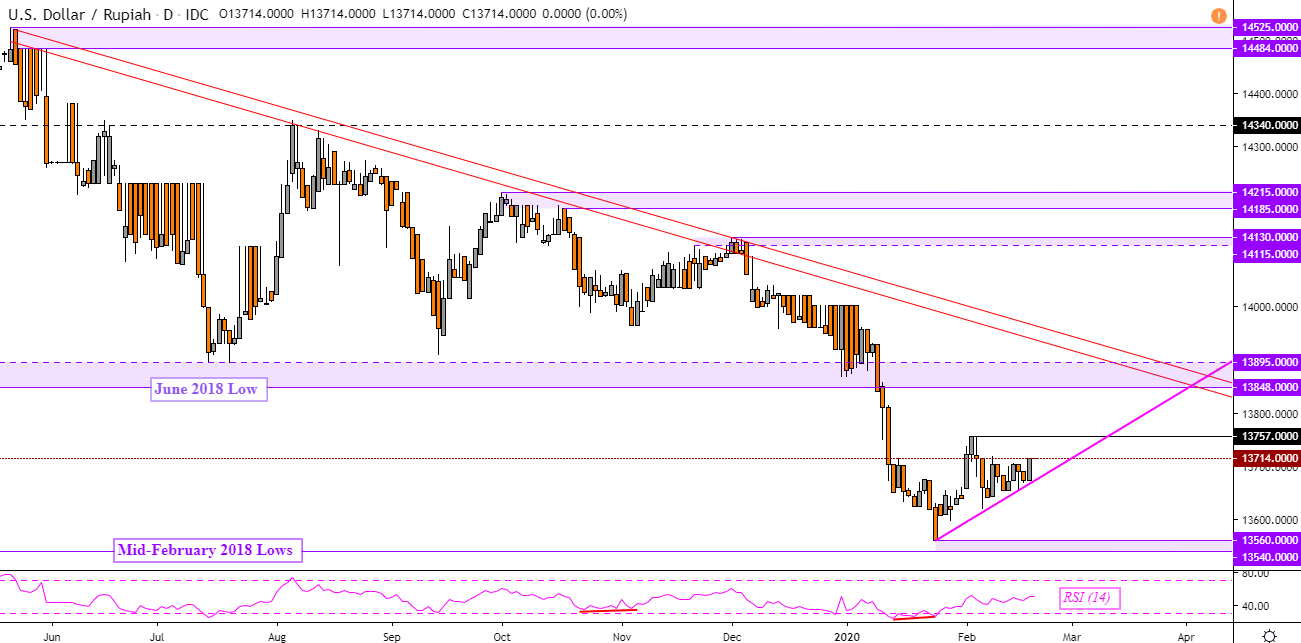 usd to php exchange rate forecast